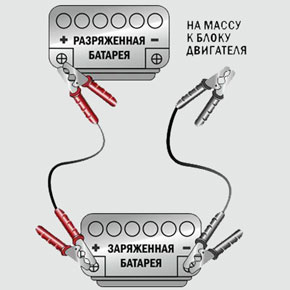 Правильный порядок соединения проводов при прикуривании аккумулятора